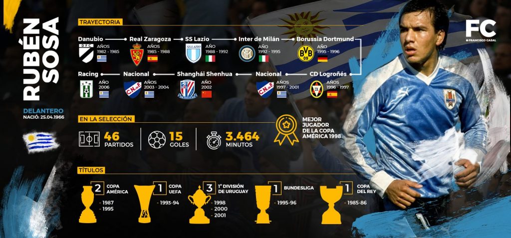 ruben sosa paco casal conmebol