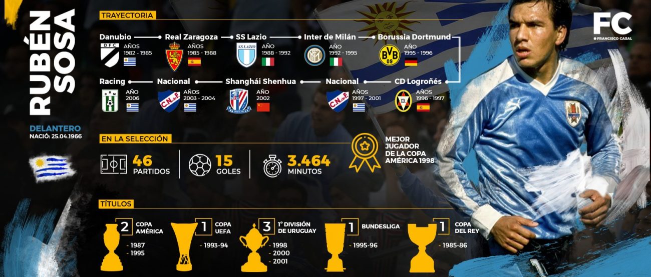 ruben sosa paco casal conmebol