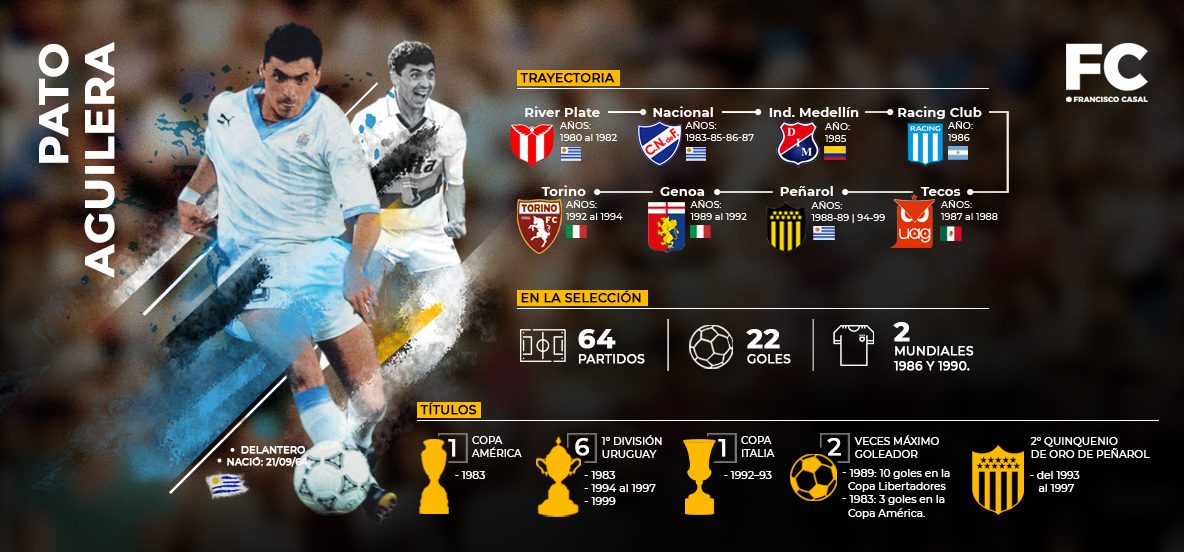 pato aguilera paco casal