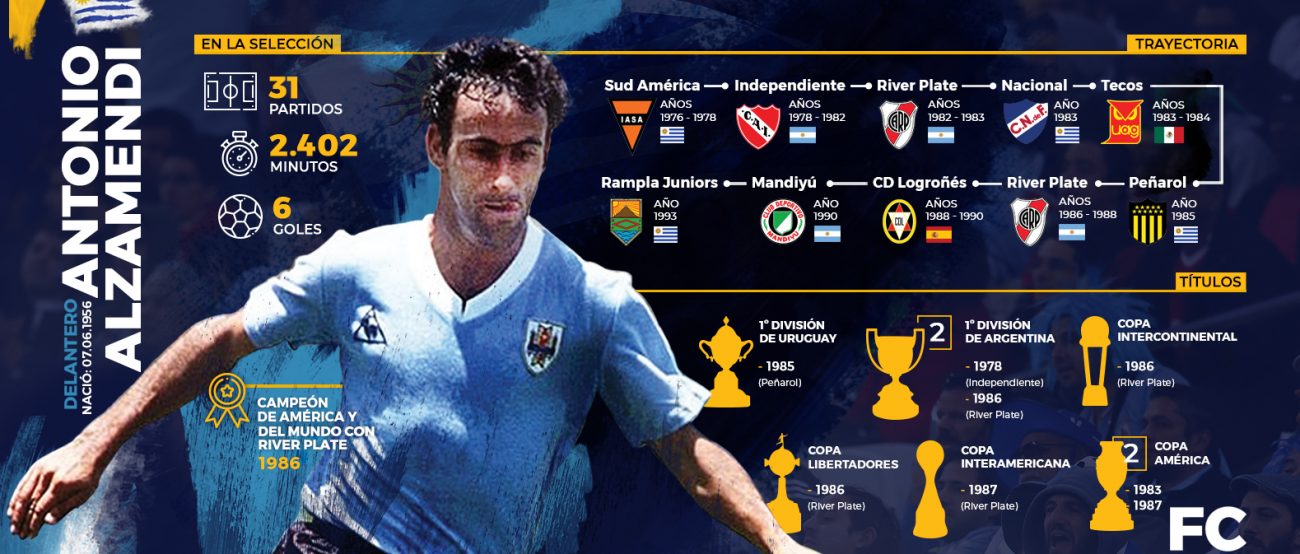 Infografía con los hitos de Antonio Alzamendi, jugador CONMEBOL representado por Paco Casal.