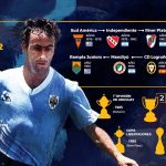 Infografía con los hitos de Antonio Alzamendi, jugador CONMEBOL representado por Paco Casal.