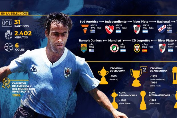 Infografía con los hitos de Antonio Alzamendi, jugador CONMEBOL representado por Paco Casal.