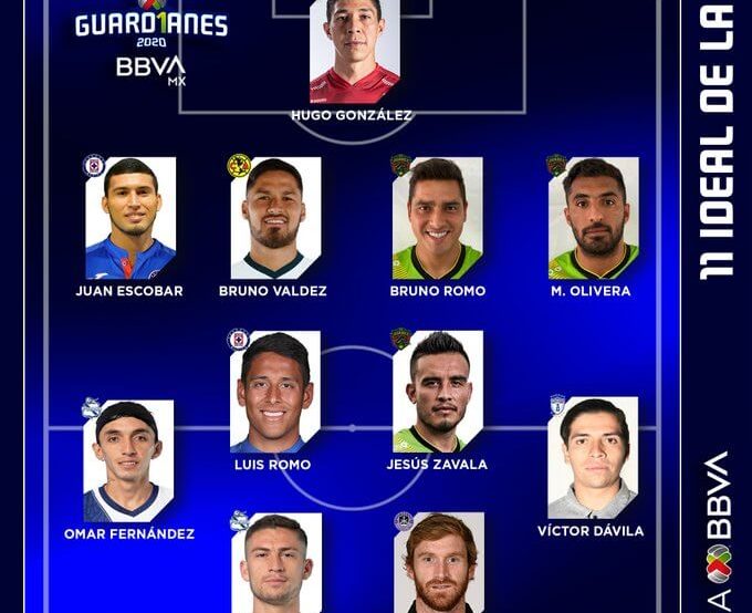 maximiliano olivera en el once ideal de la liga bbvamx paco casal