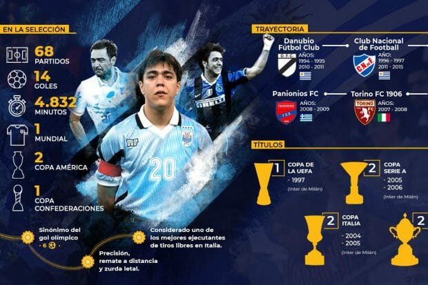 infografia alvaro chino recoba paco casal conmebol fifa