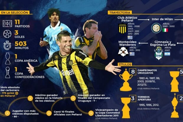 infografia antonio tony pacheco paco casal conmebol