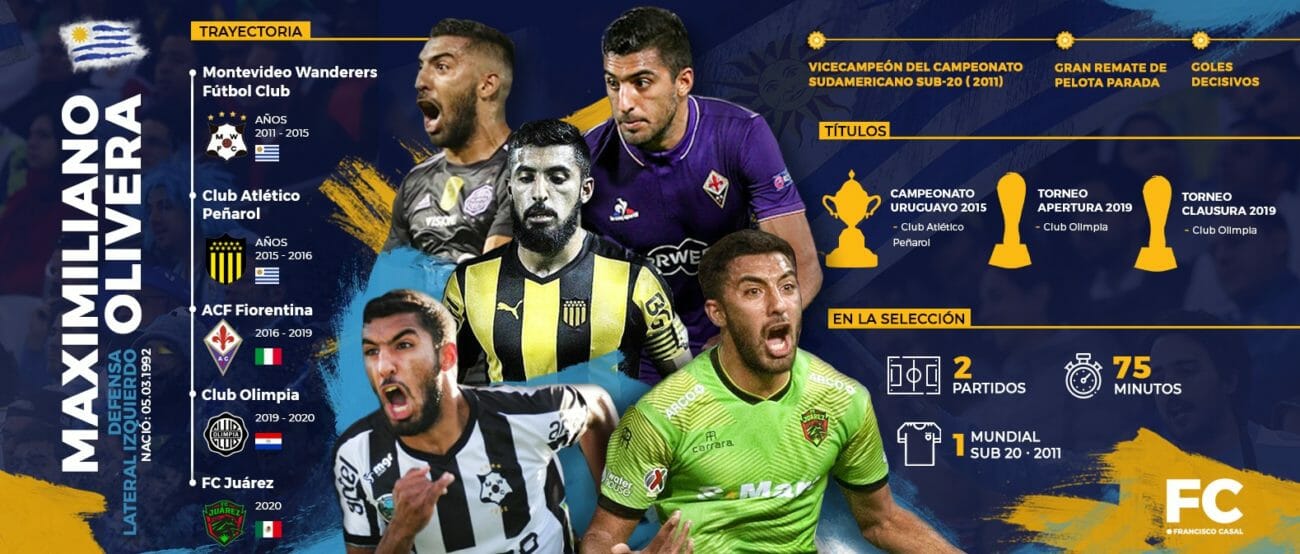 infografia maxi olivera paco casal conmebol