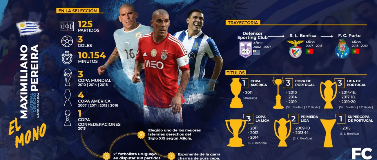 infografia maximiliano mono pereira paco casal conmebol