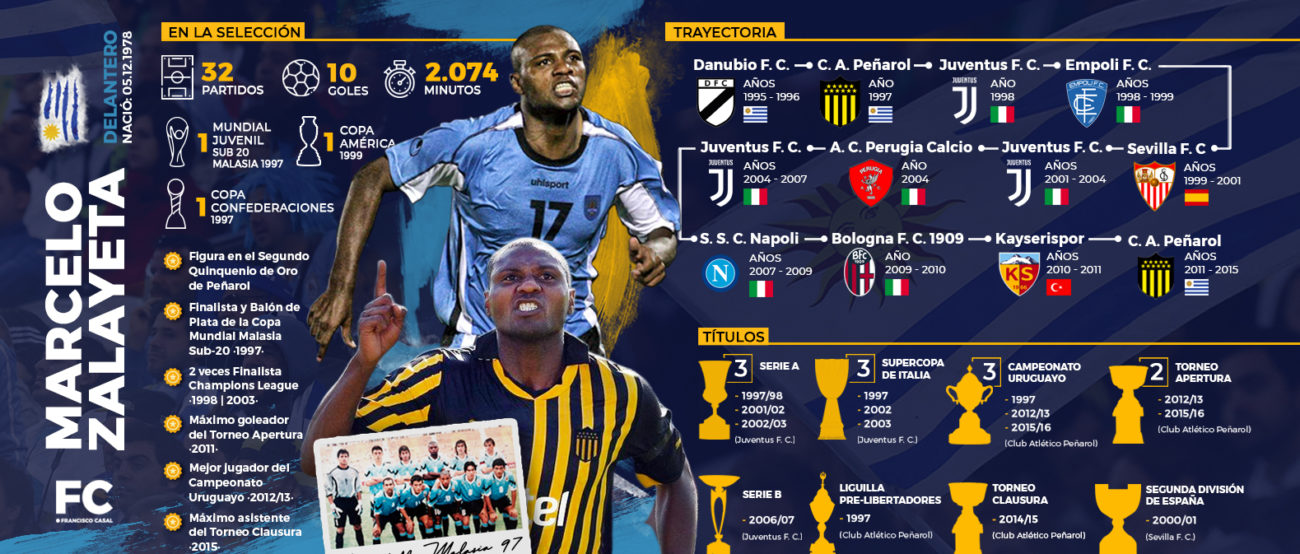 grandes momentos de la pantera marcelo zalayeta paco casal conmebol infografia