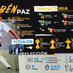 Infografía Rubén Paz - Sitio Paco Casal