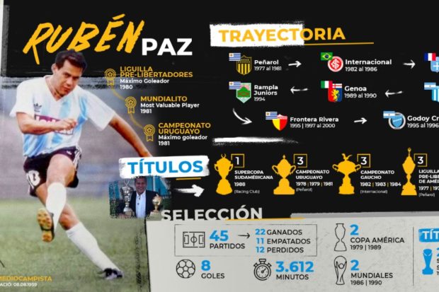 Infografía Rubén Paz - Sitio Paco Casal