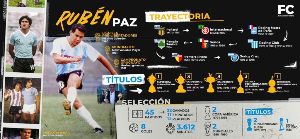 Infografía Rubén Paz - Sitio Paco Casal